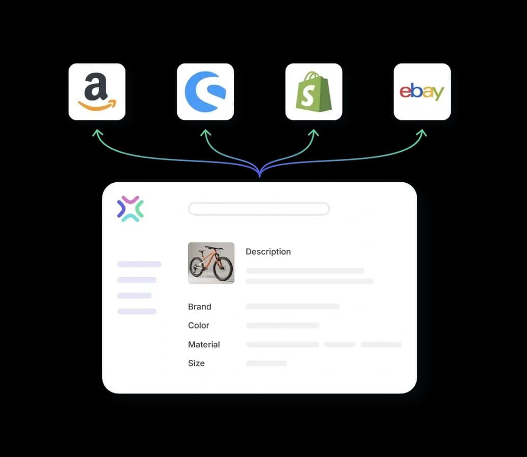 Xentral Artikelstammdaten-Verteilung: Ein Artikelstamm wird automatisch an Amazon, Shopware, Shopify und eBay synchronisiert - zentrale Multichannel-Verwaltung